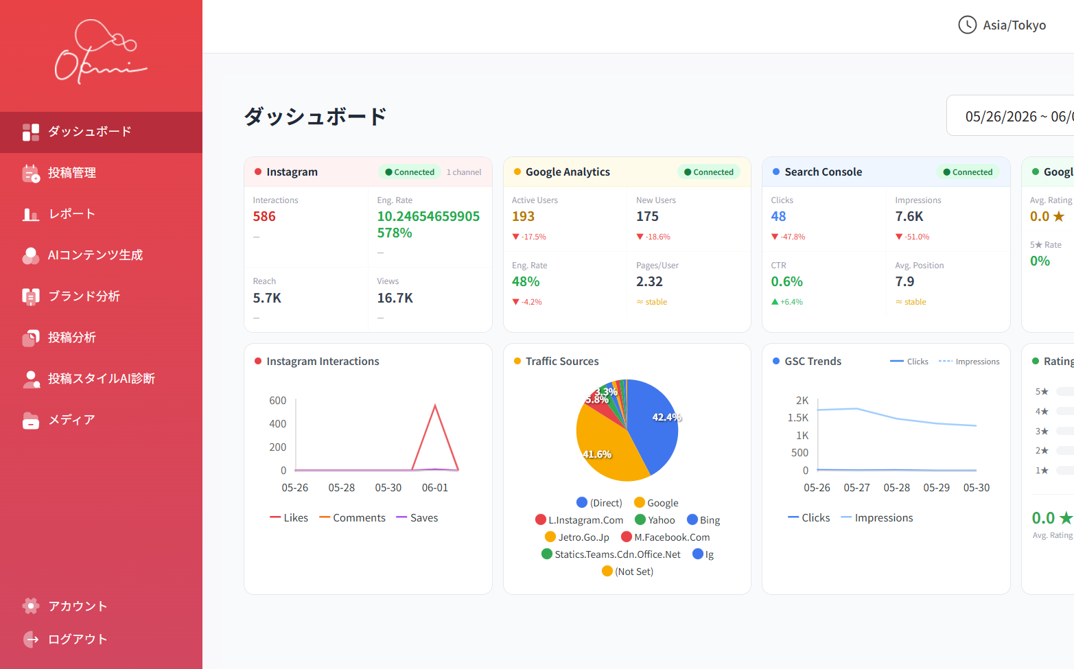 Okwiダッシュボード画面